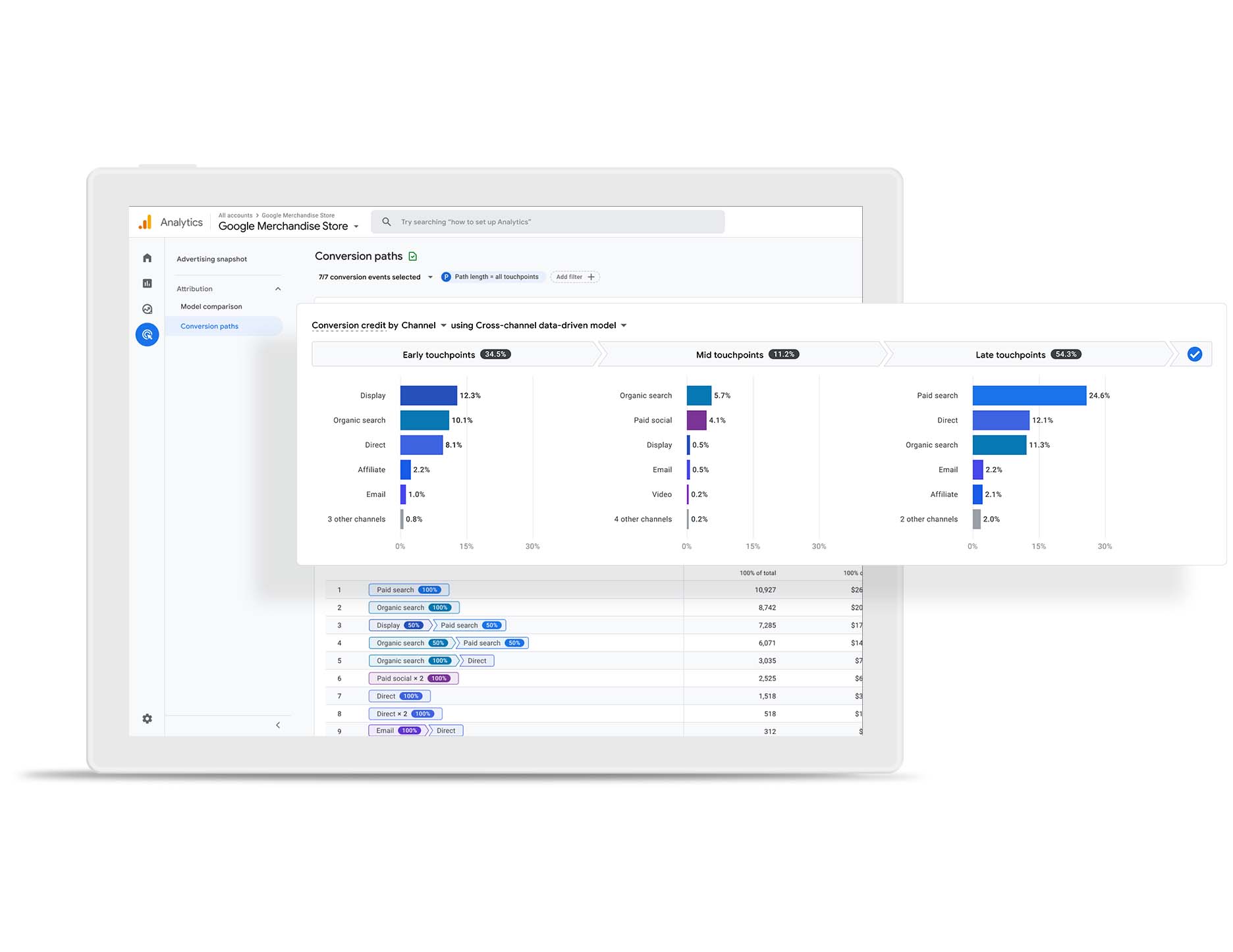 google-analytics